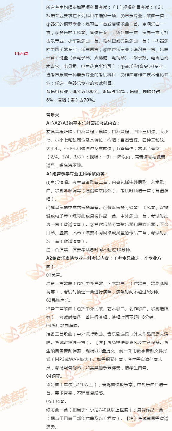 2020年各省音乐类省统考/联考考试内容汇总(12.15日更新）