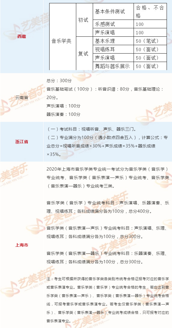 2020年各省音乐类省统考/联考考试内容汇总(12.15日更新）