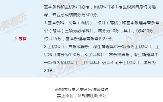 2020年各省音乐类省统考/联考考试内容汇总(12.15日更新）