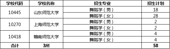 2020年山东师范大学等23所高校面向山东省招生音乐与舞蹈类专业联考方案