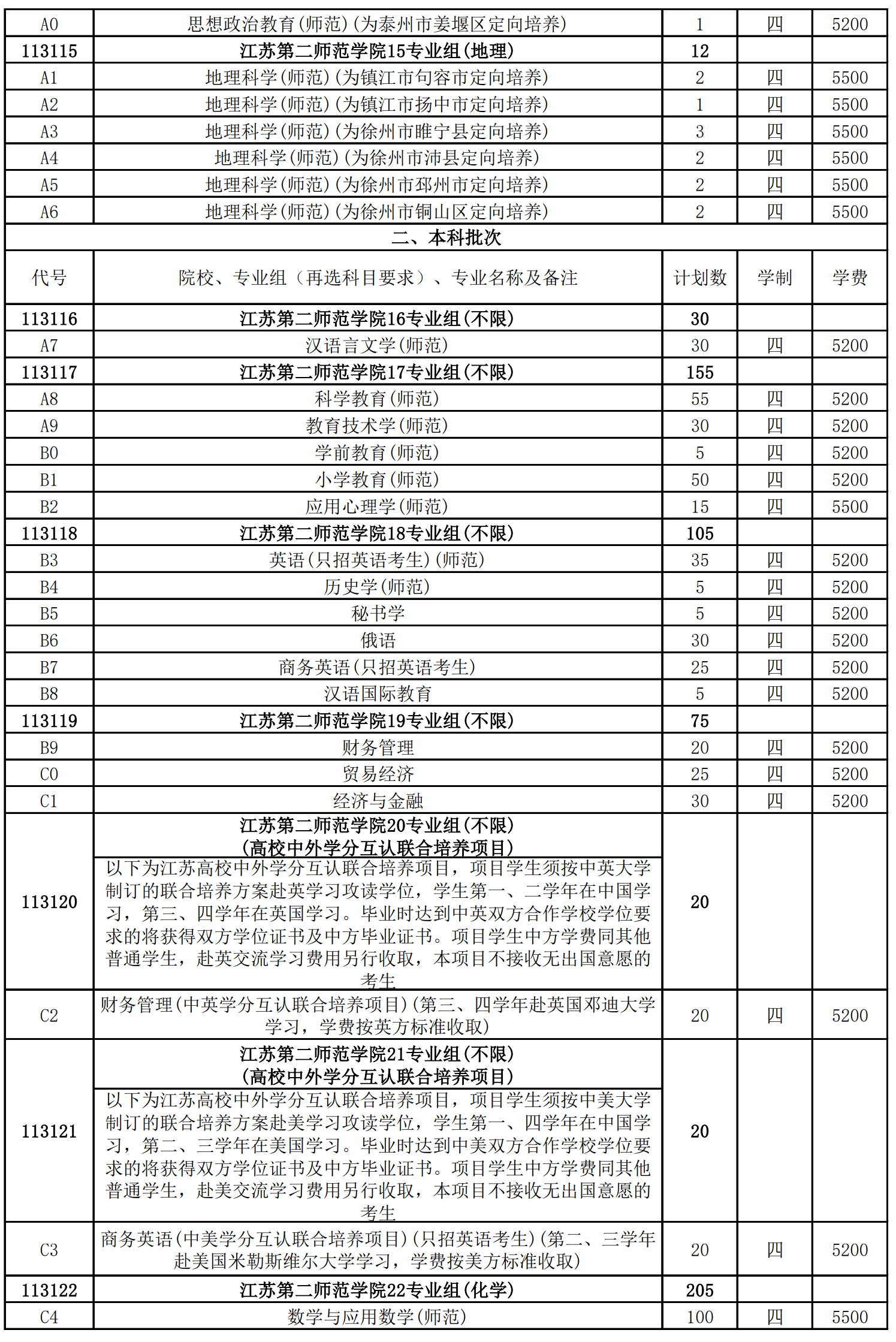 2024年江苏第二师范学院普通本科音乐学专业招生计划一览表（江苏和江苏省外） 