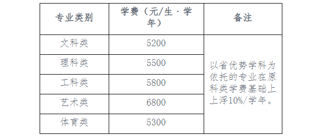 2024年江苏师范大学音乐舞蹈类本科招生章程