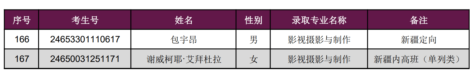 2024年上海戏剧学院本科新生音乐类录取名单及录取分数线（统考及普通批次专业）