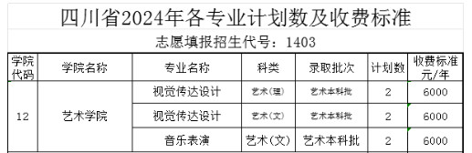 2024年中北大学音乐类专业分省招生计划