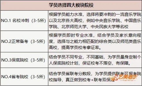 艺美山东校区端午营丨全职名师助力山东学子，稳上名校！