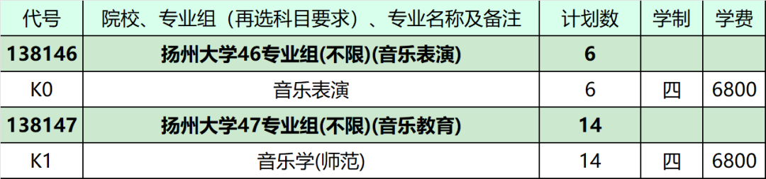 2024年扬州大学音乐类专业江苏省内外招生计划