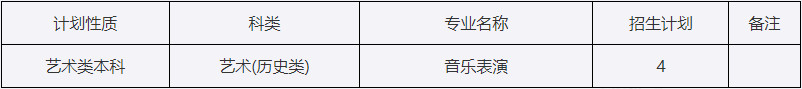 2024年西安外事学院音乐类专业招生计划