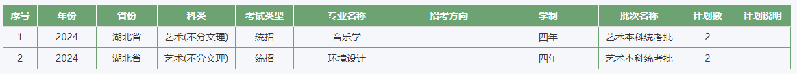 2024年江西农业大学音乐学分省招生计划