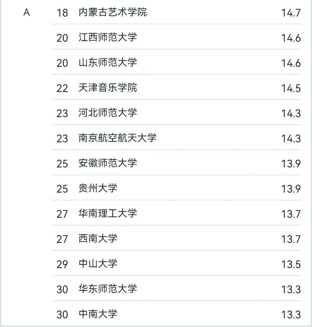 最新消息！2024年音乐类各专业全国院校排名公布！