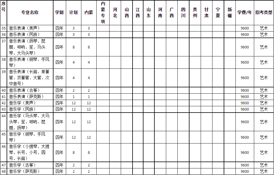 2024年集宁师范学院音乐类分省招生计划