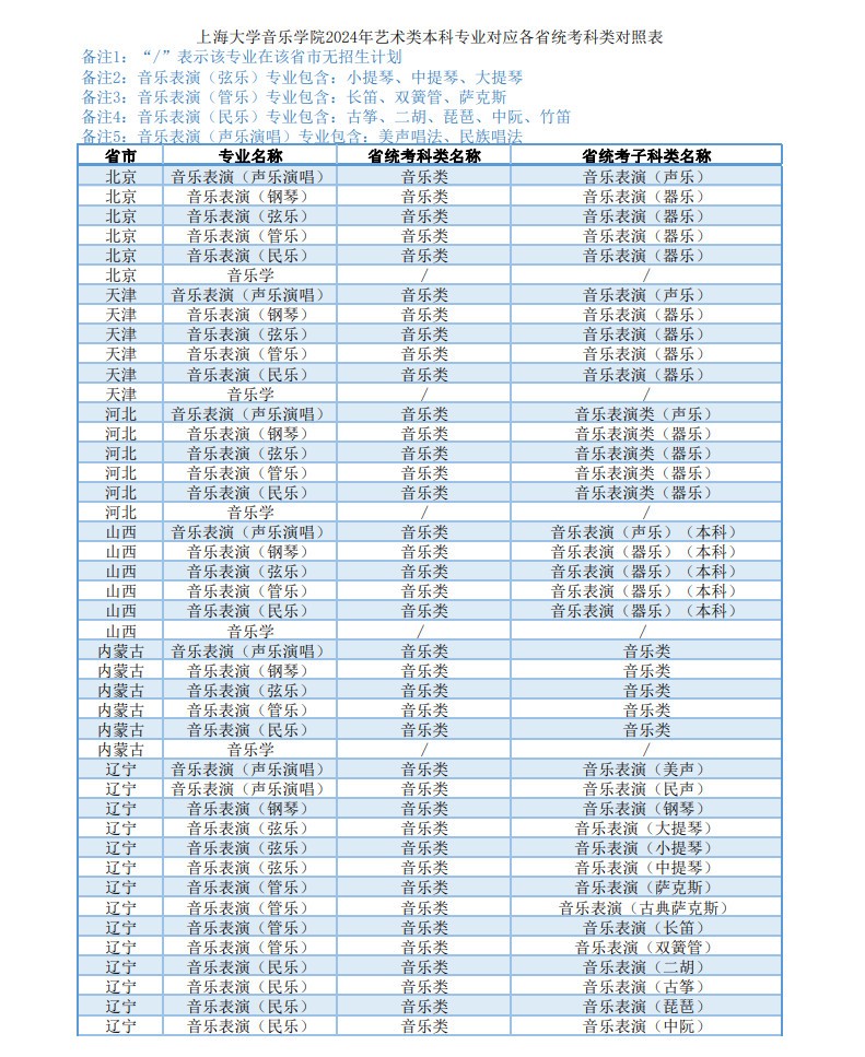 2024年上海大学音乐学院本科专业招生简章（含专业招生计划、报考时间、考试内容及专业对应各省统考科类对照表）