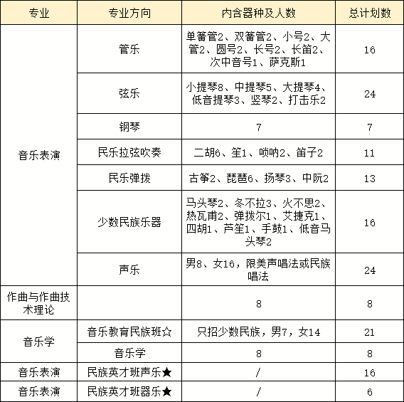 中央民族大学难考吗？有哪些招生要求？近三年录取分数是多少？