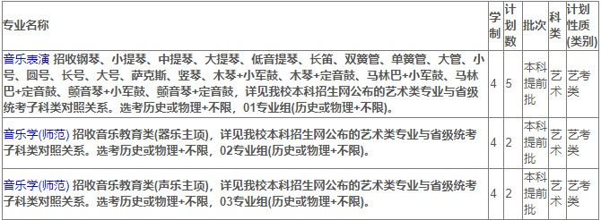 2024年苏州大学音乐类专业分省招生计划