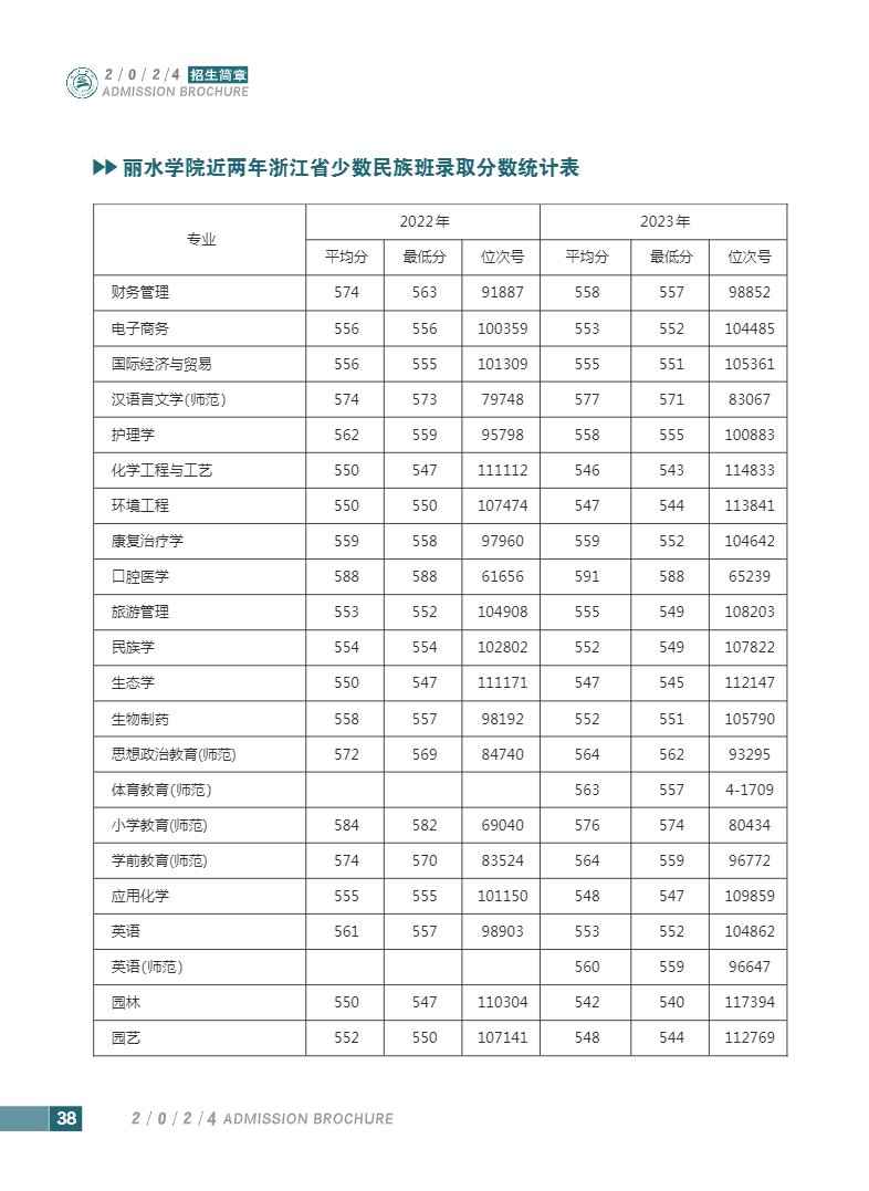 2024年丽水学院音乐舞蹈类专业招生简章（内含分省招生计划）