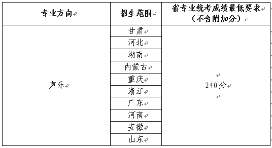 2024年兰州大学音乐类专业招生简章及招生计划