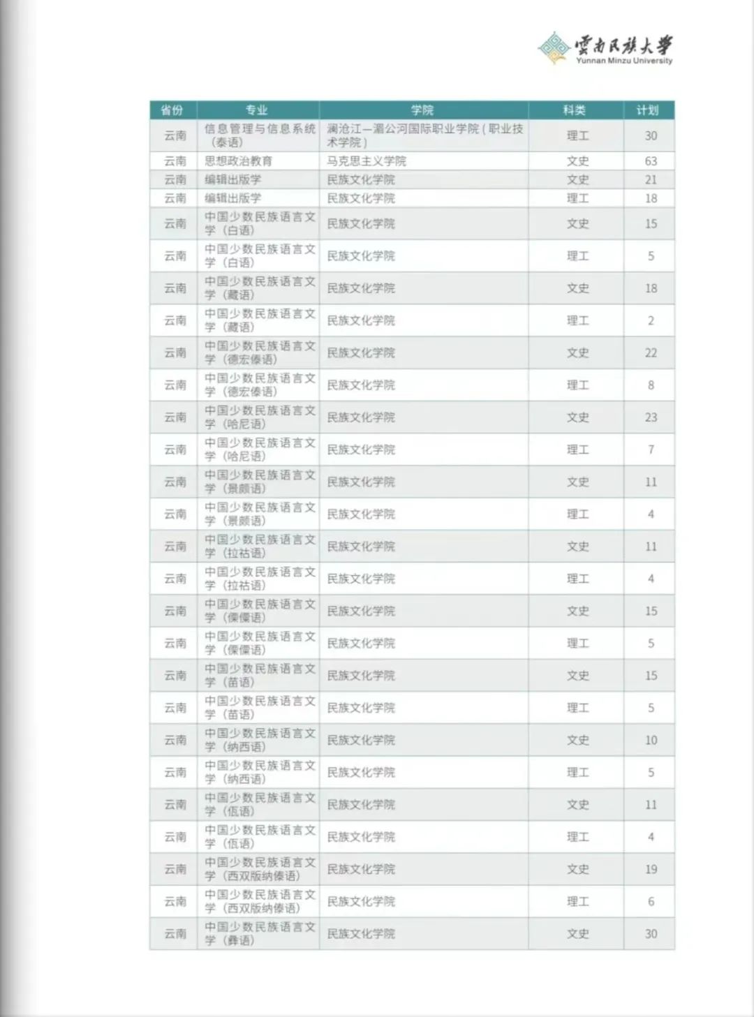 2024年云南民族大学音乐舞蹈类专业本科招生报考指南（含分省招生计划）