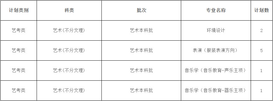 2024年西安美术学院音乐类本科招生章程及分省专业计划