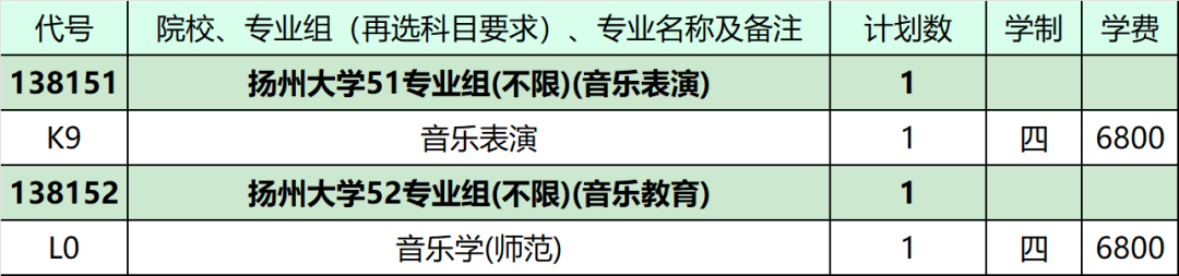 2024年扬州大学音乐类专业江苏省内外招生计划