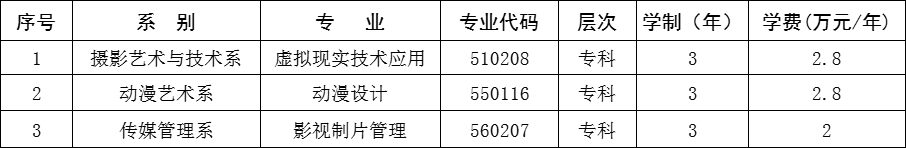 2024年青岛电影学院音乐类本科招生简章及录取原则