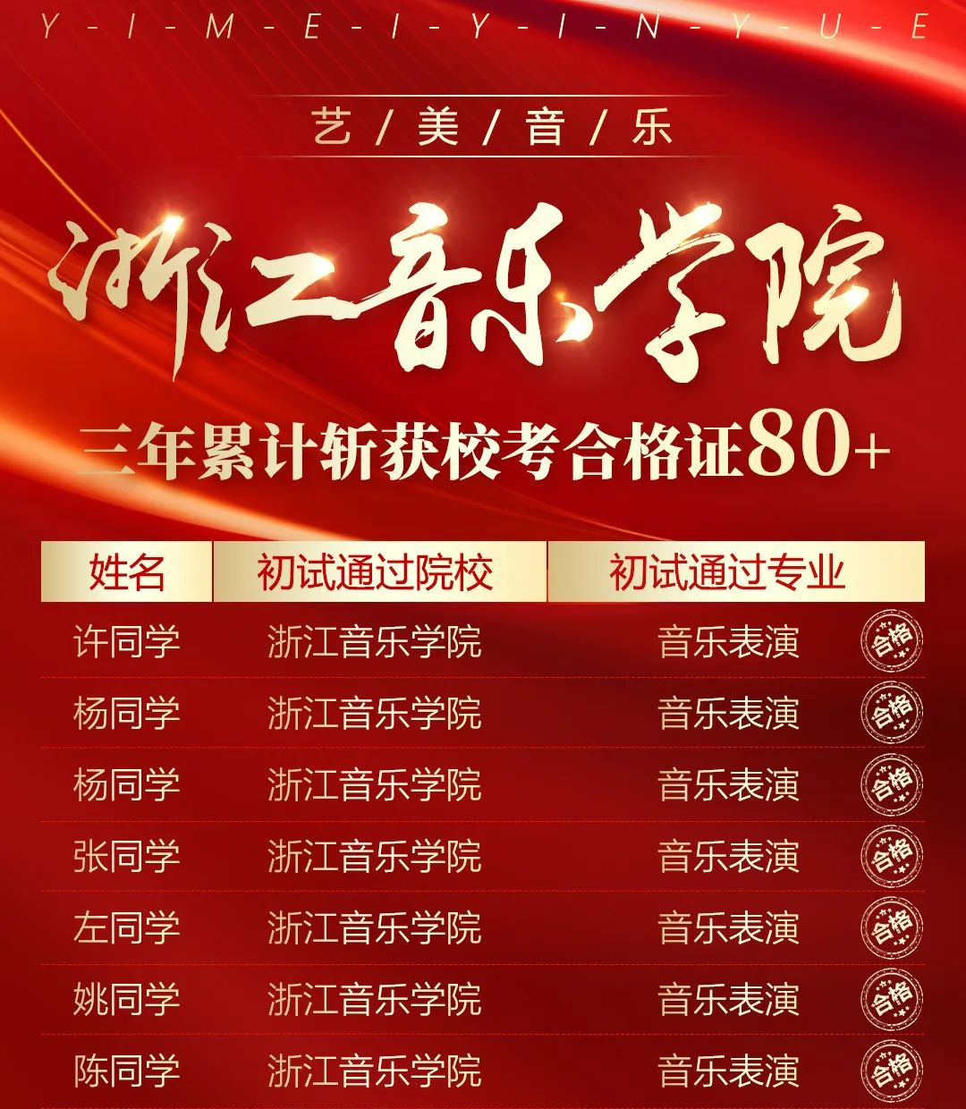 校考喜报 | 艺美学子狂揽90+浙江音乐学院合格证！专业大满贯！