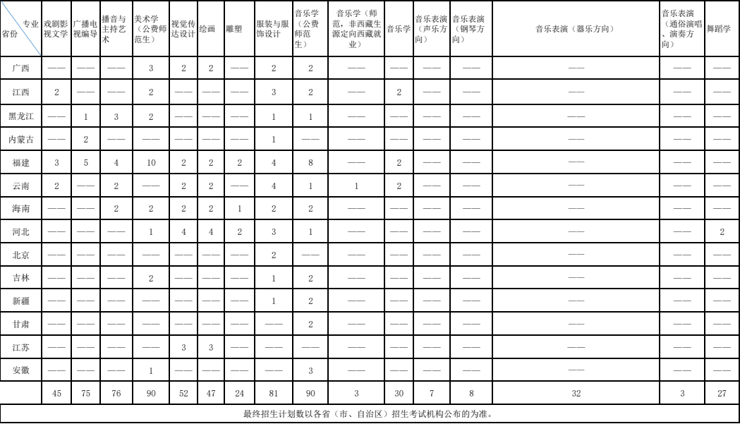 2024年西南大学音乐舞蹈类专业本科招生简章（含分省招生计划及录取原则）