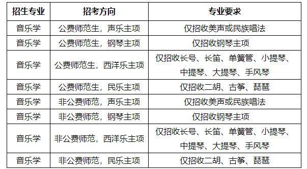 2024年华中师范大学音乐学专业招生简章（含招生计划）