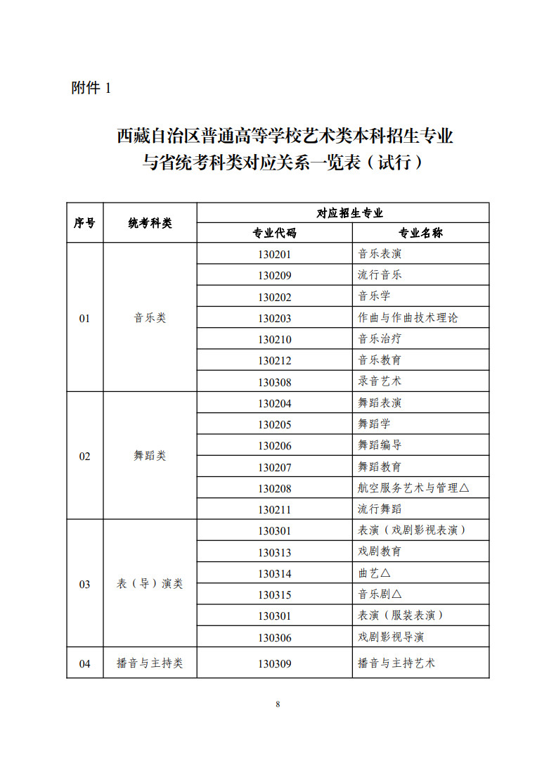 2024年西藏自治区进一步加强和改进普通高等学校音乐舞蹈类专业考试招生工作的实施方案（试行）