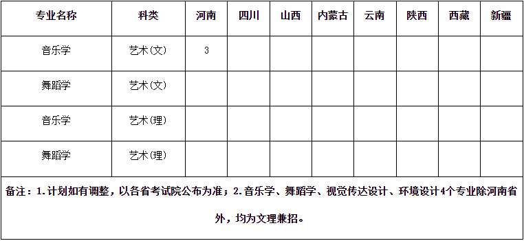 2024年集美大学诚毅学院招生计划一览表