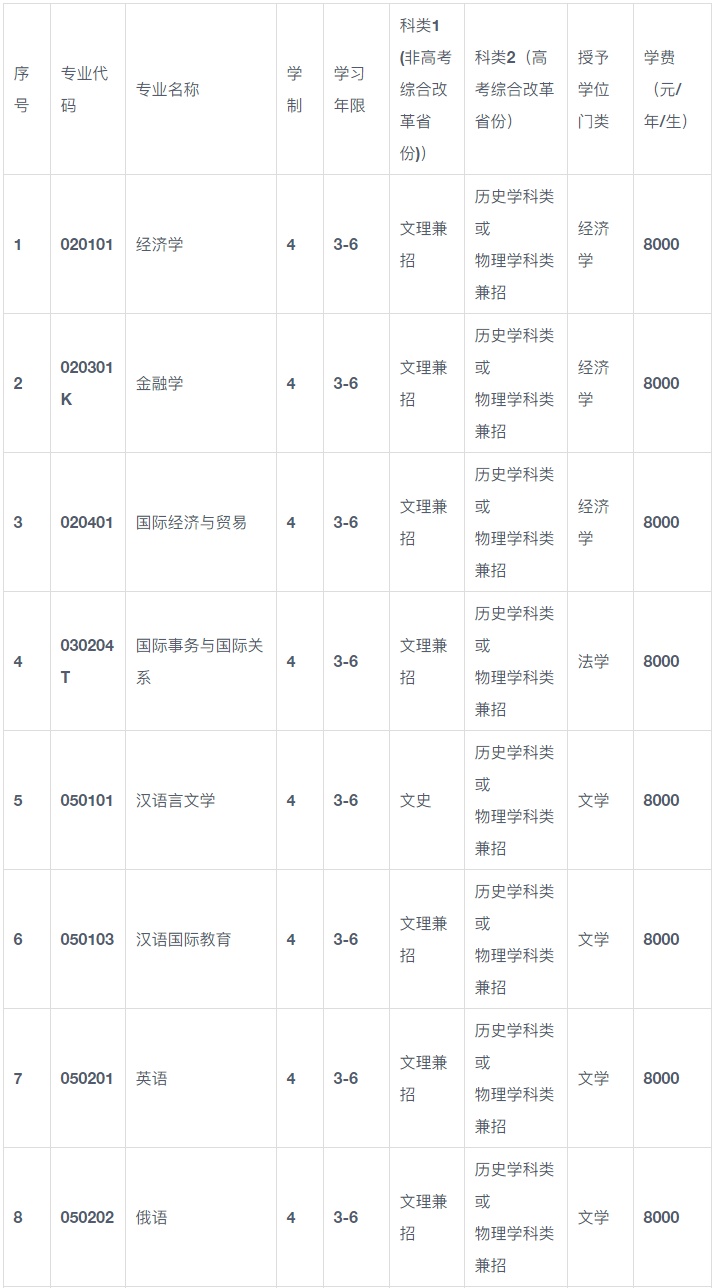 2024年大连外国语大学音乐学专业招生章程及录取办法