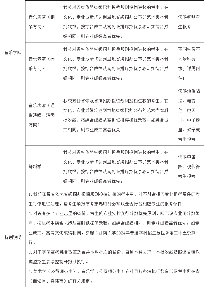 2024年西南大学音乐舞蹈类专业本科招生简章（含分省招生计划及录取原则）