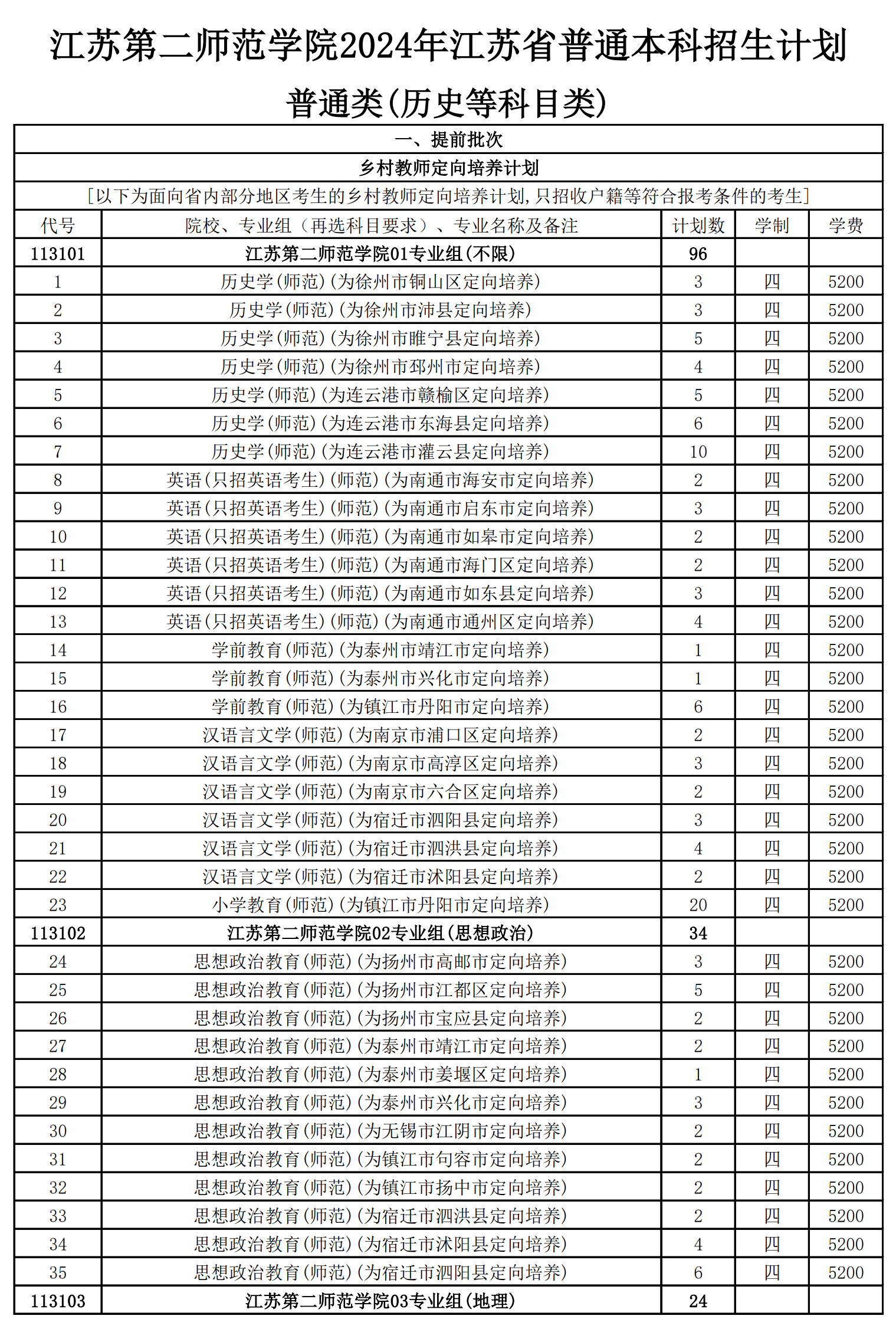 2024年江苏第二师范学院普通本科音乐学专业招生计划一览表（江苏和江苏省外） 