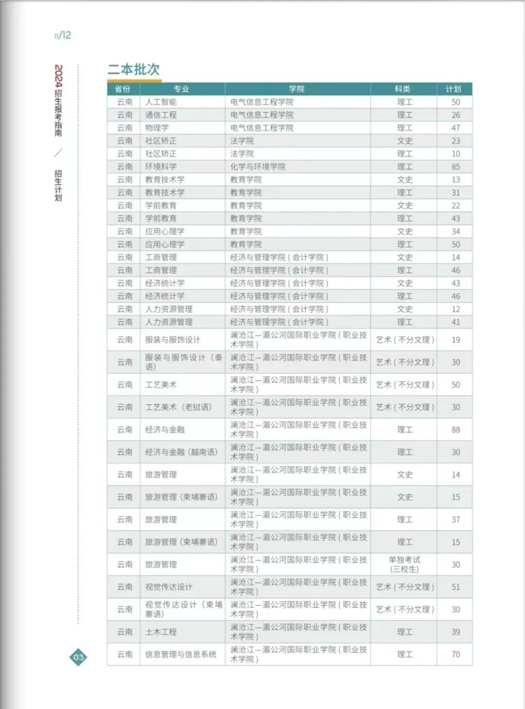 2024年云南民族大学音乐舞蹈类专业本科招生报考指南（含分省招生计划）