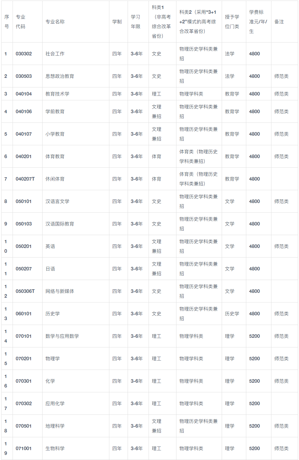 2024年鞍山师范学院音乐表演、音乐学专业招生章程及录取办法