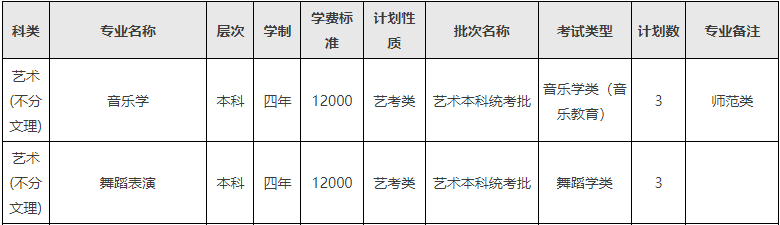 2024年西南民族大学音乐舞蹈类分省招生计划