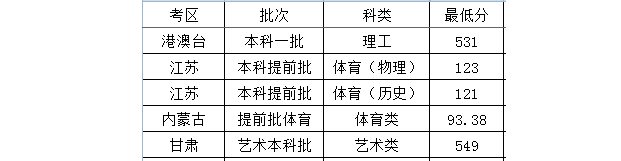 2024年太原理工大学音乐表演专业录取进展