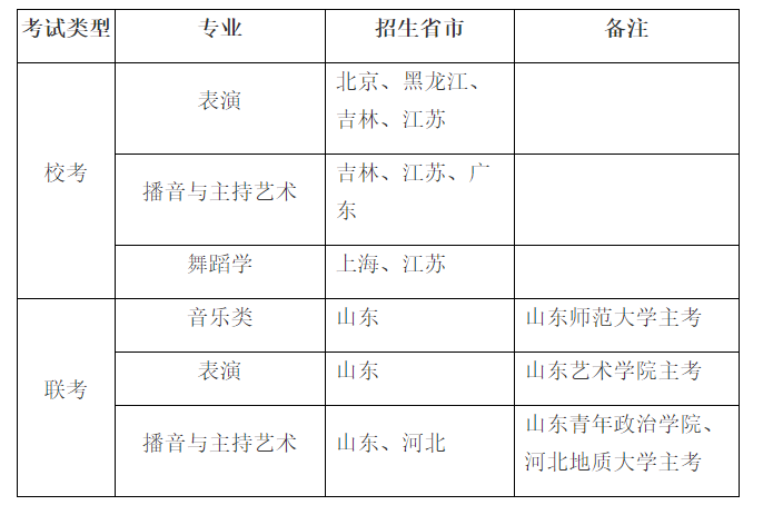 速看！不用校考也能报考的师范类大学！附录取分数线！