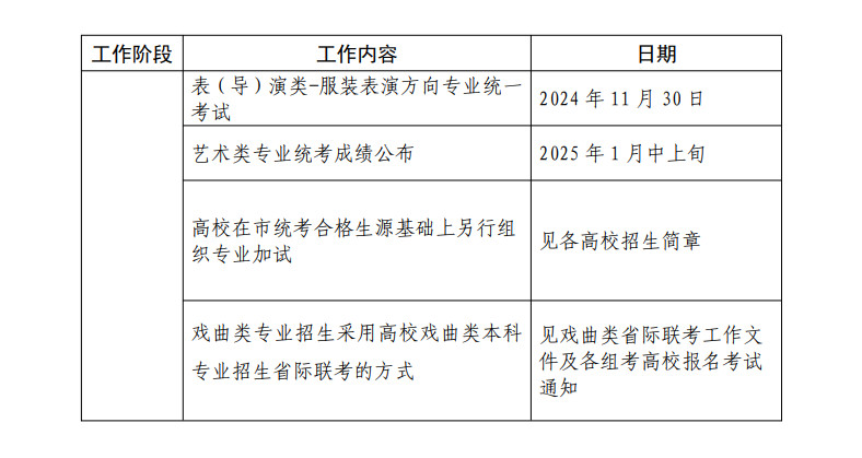 上海市教育考试院关于印发《2025年上海市普通高校艺术类专业报名考试实施办法》的通知