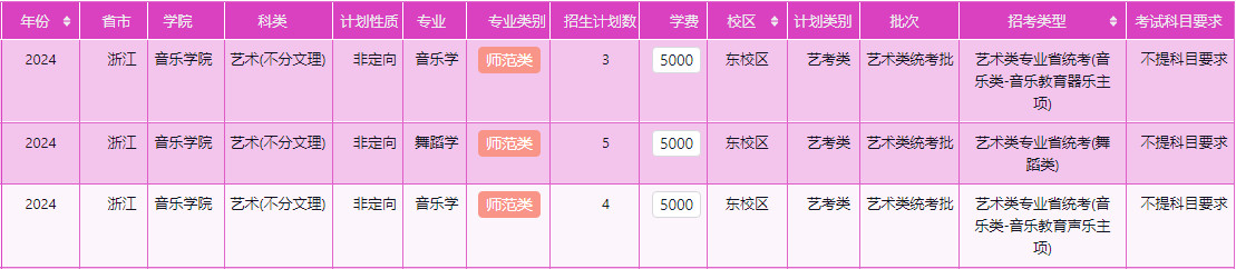 2024年衡阳师范学院音乐舞蹈类本科招生章程及分省招生计划