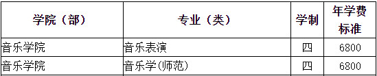 2024年苏州大学音乐类专业分省招生计划