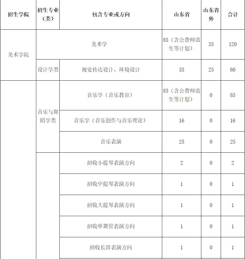 速看！不用校考也能报考的师范类大学！附录取分数线！