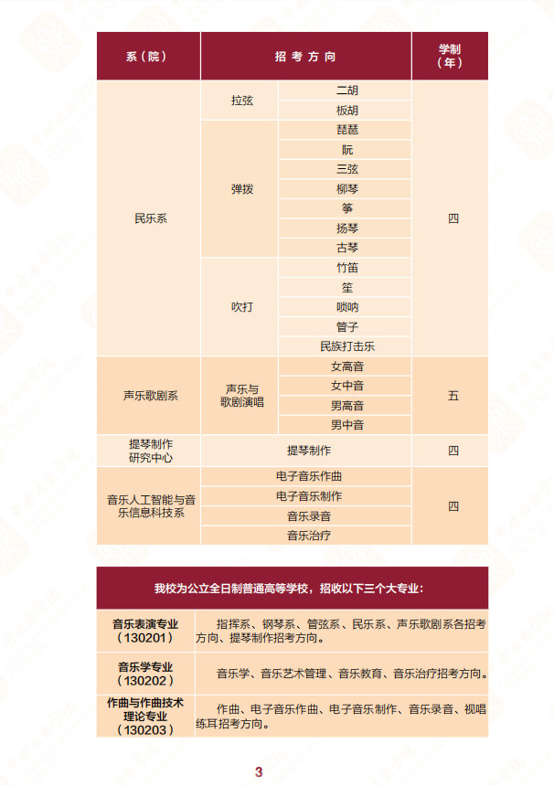 2024年中央音乐学院本科招生专业目录及考试大纲