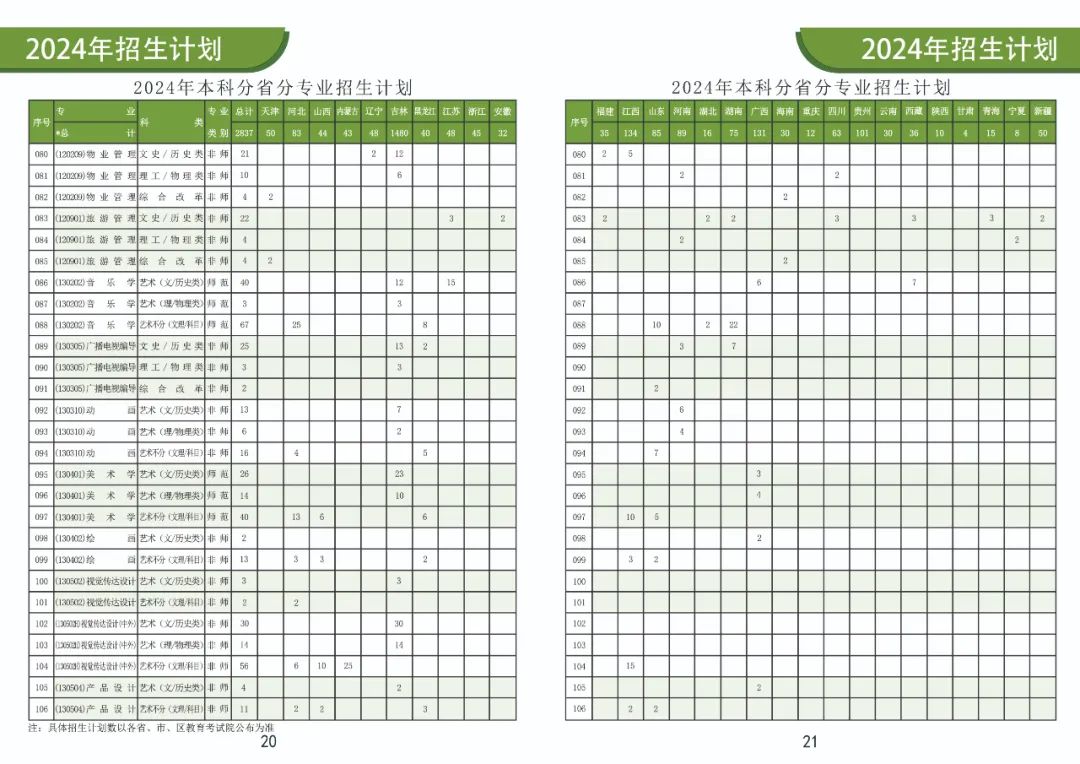 2024年通化师范学院音乐类专业招生报考指南（含分省招生计划）