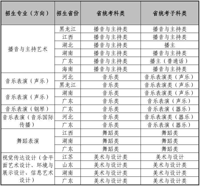 2024年广东外语外贸大学音乐舞蹈类专业招生办法（含招生计划、统考科类及录取原则）