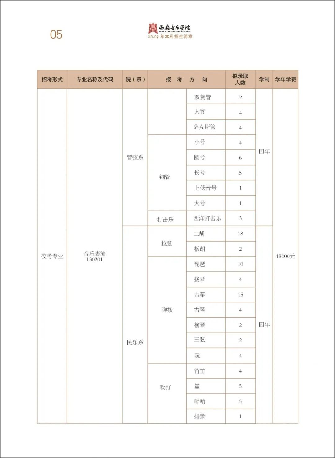 2024年西安音乐学院音乐舞蹈类本科招生简章（含招生专业、报考时间、考试内容及录取原则）