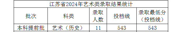 2024年太原理工大学音乐表演专业录取进展