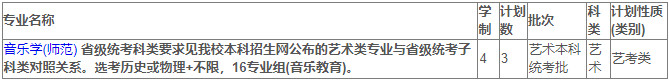 2024年苏州大学音乐类专业分省招生计划