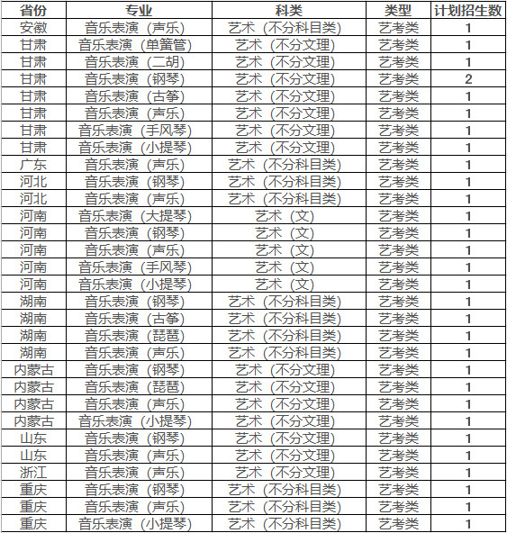 2024年兰州大学音乐类专业招生简章及招生计划