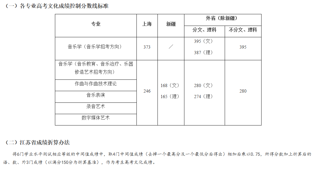 上海音乐学院坐拥丰富的海外教学、交流机会，文化课要考到多少分，才能上？