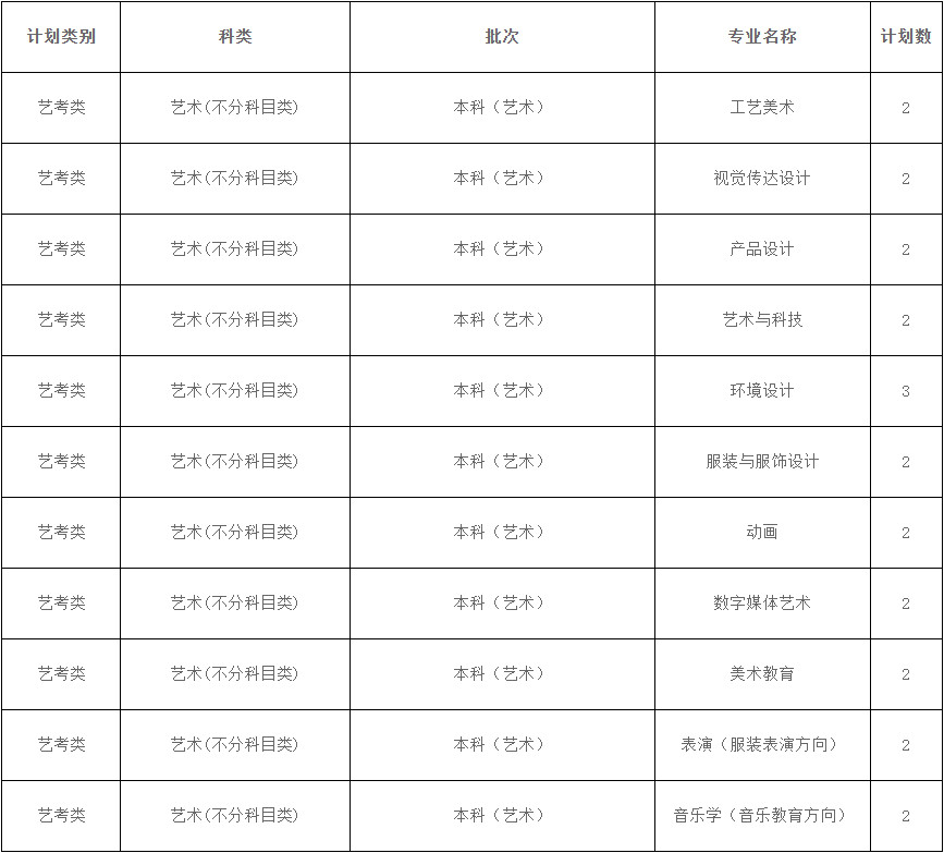 2024年西安美术学院音乐类本科招生章程及分省专业计划