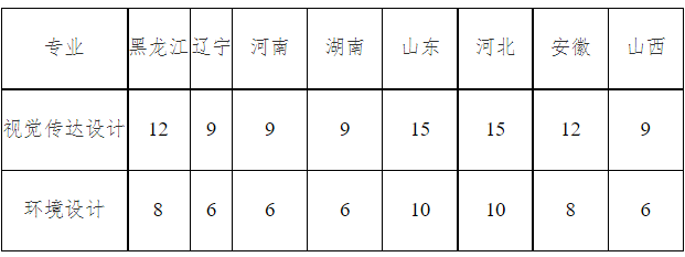 2024年东北农业大学音乐表演等专业招生简章、招生计划、录取规则